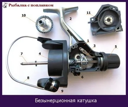 Без автоматично прибиране го Без автоматично прибиране го
