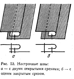 Как да се присъедините шевове