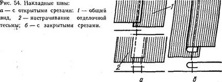 Как да се присъедините шевове
