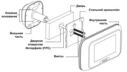 Videoglazok врата със собствените си ръце Videoglazok врата със собствените си ръце