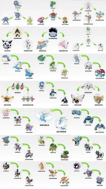 Как да се развива