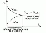 Какво е най-напред и назад реакции
