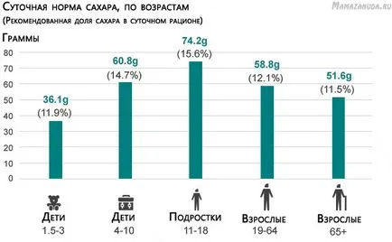 Вредните сокове Вредните сокове