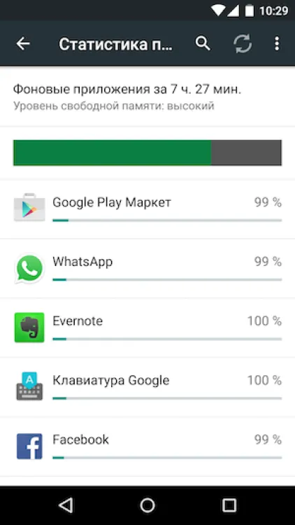 10 Curious jellemzői android, ami érdemes tudni