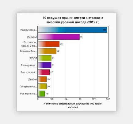 10 vezető halálok a világon - faktrum (világ) 10 vezető halálok a világon - faktrum