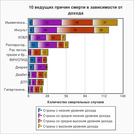 10. A leggyakoribb halálok a világon - zozhnik (világ) 10. A leggyakoribb halálok a világon - zozhnik