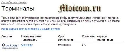Как да си направим Yandex пари