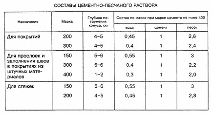 Как да се излее от бетон у дома