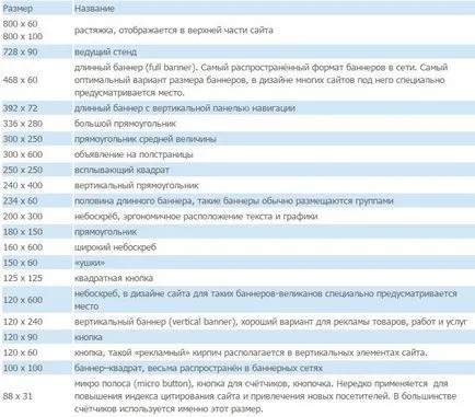 Как да създадете банер