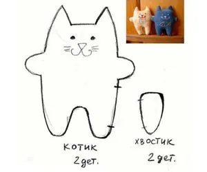 Към усещат модели