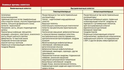Как да се отървем от жлъчката