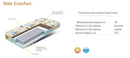 Топ 5 матраци - 2016 класиране (Топ 5)