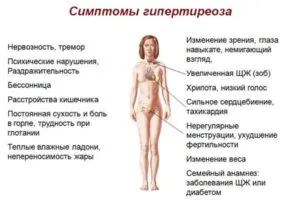 Аденом на щитовидната симптоми, диагностика, лечение (диагностика) Щитовидната жлеза аденом симптоми, диагностика, лечение