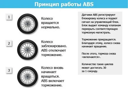 Abs - какво е това в колата и защо е необходим