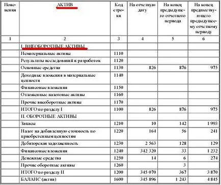Активите и пасивите на баланса, бета финансите - новини американски компании