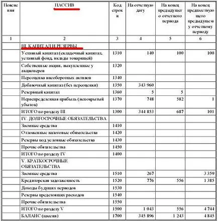 Активите и пасивите на баланса, бета финансите - новини американски компании