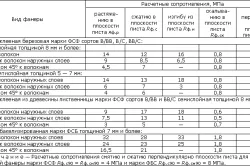 Бакелит шперплат спецификации, клас, използването