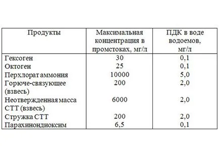 Антропогенно въздействие - това
