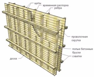 Проект за къща със собствените си ръце на строителната технология с фиксиран и подвижен кофраж