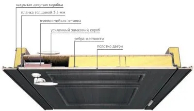 Бронирани врати интериорни дизайнерски елементи