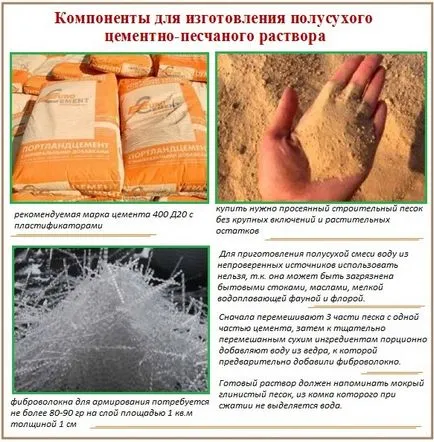 Цименто-пясъчни замазки - походова технология!