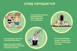 Какво е различното при СПИН от ХИВ симптоми инфекция и лечение, профилактика