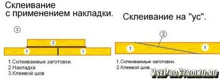 Шперплат залепен шперплат