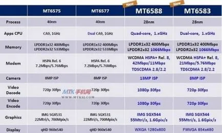 Какво е различен от копието на оригиналния Apple Iphone, Samsung, HTC, Sony и т.н., как да се прави разлика копие от (оригинал) Какво е различен от копието на оригиналния Apple Iphone, Samsung, HTC, Sony и другите как да се направи разграничение на копие от