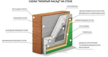 Топлото къща от газобетон извън препоръки за преразглеждане