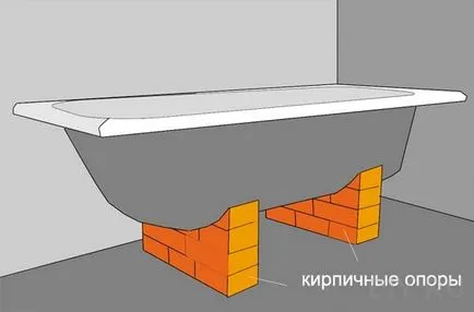 Печатът на пропастта между ваната и стената, как да го (разликата) направи Печатът на пропастта между ваната и стената, тъй като тя се управлява
