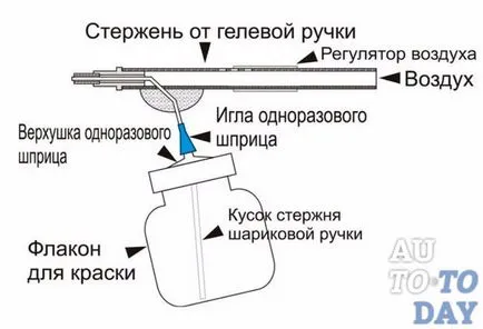 Четири начина да направите пистолет за автомобили с ръцете си