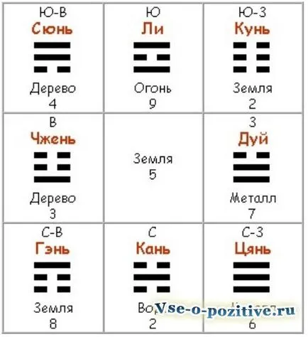 гуа Числото
