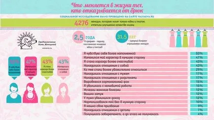 Това, което наистина дава една жена рокли и поли ~ мисия да си жена ~ Олга и Алексей