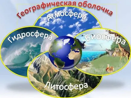 Какво е определението на биосферата