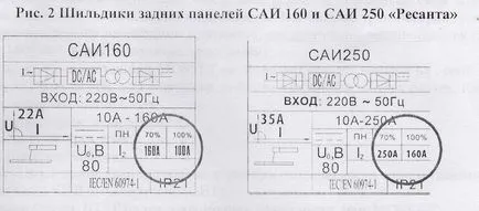 Какво е 
