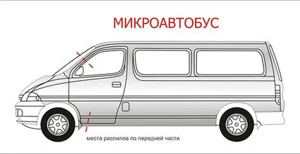 Какво е машина за рязане, шаран, дизайнер и как да разпознават дали да купят, voprosavto