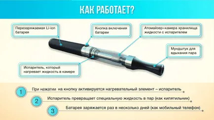 Какво е електронна цигара от това, което е