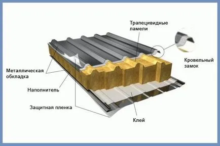 Какво е сандвич панели размери, видове (снимки)