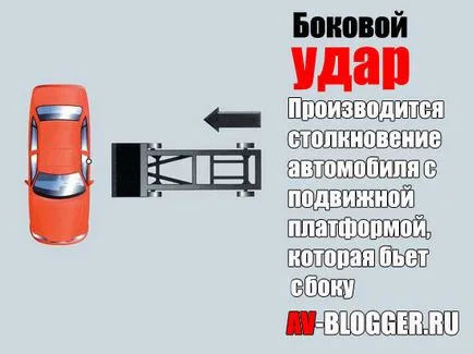 Какво е тест катастрофа, avtoblog