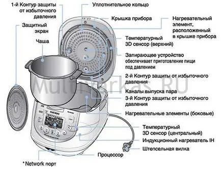 Какво е това и как работи multivarka