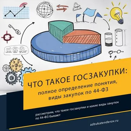 Какво е определението за обществените поръчки, видовете покупки на 44-FZ, ABC търгове
