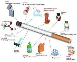 Състав на цигари