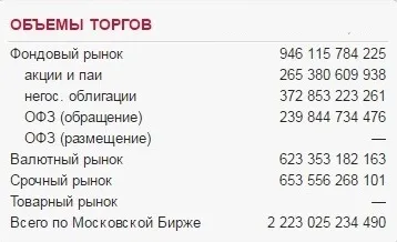 Какъв е пазарът на фючърси на борсата, особености и различия фортовете