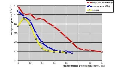 Цианиране и карбонитриране стомана технологии и назначаването на