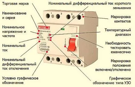 Какво е узо в областта на електротехниката