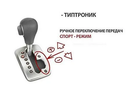 Какво е Tiptronic Обзорна статия
