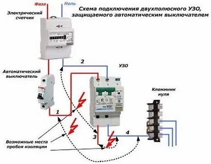 Какво е узо в областта на електротехниката
