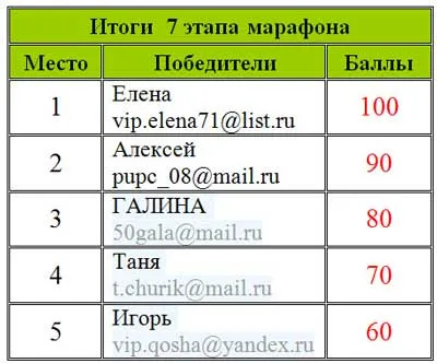 Ние правим ремонт вкъщи сами