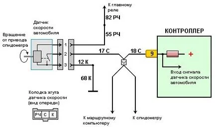 Сензорът за скоростта на превозните средства - къде и как (скорост) Сензор за скорост на превозното средство - къде е и как работи