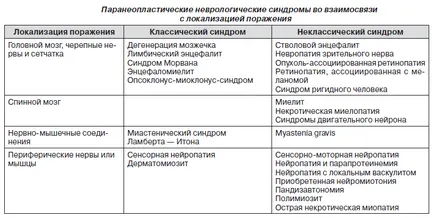 Демиелинизиращо заболяване на мозъка, че е, демиелинизация огнища в мозъка